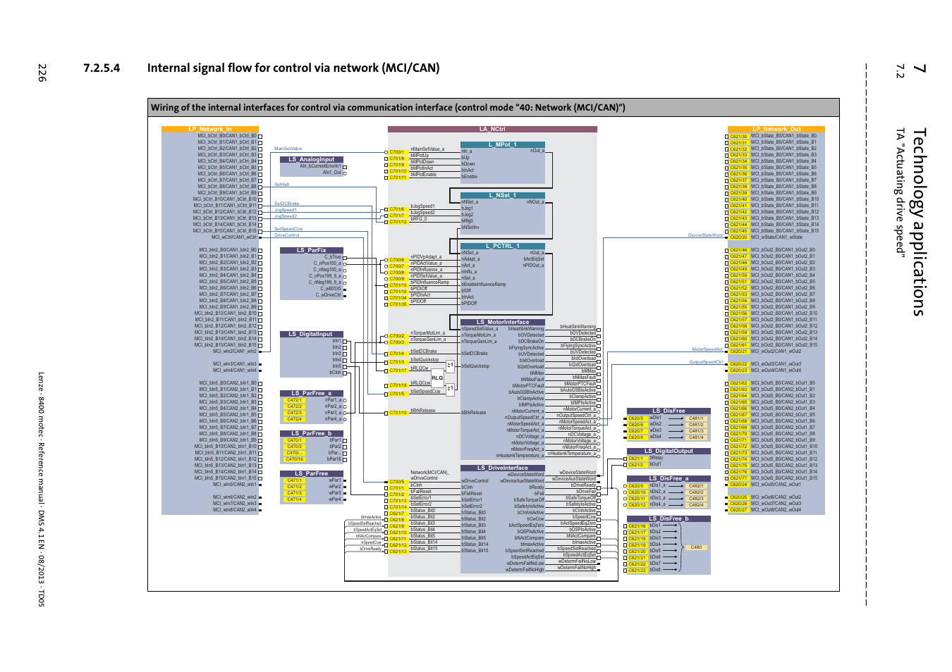 7technology applications, 2 ta "act uating drive spee d" 22 6 | Lenze 8400 motec User Manual | Page 226 / 518