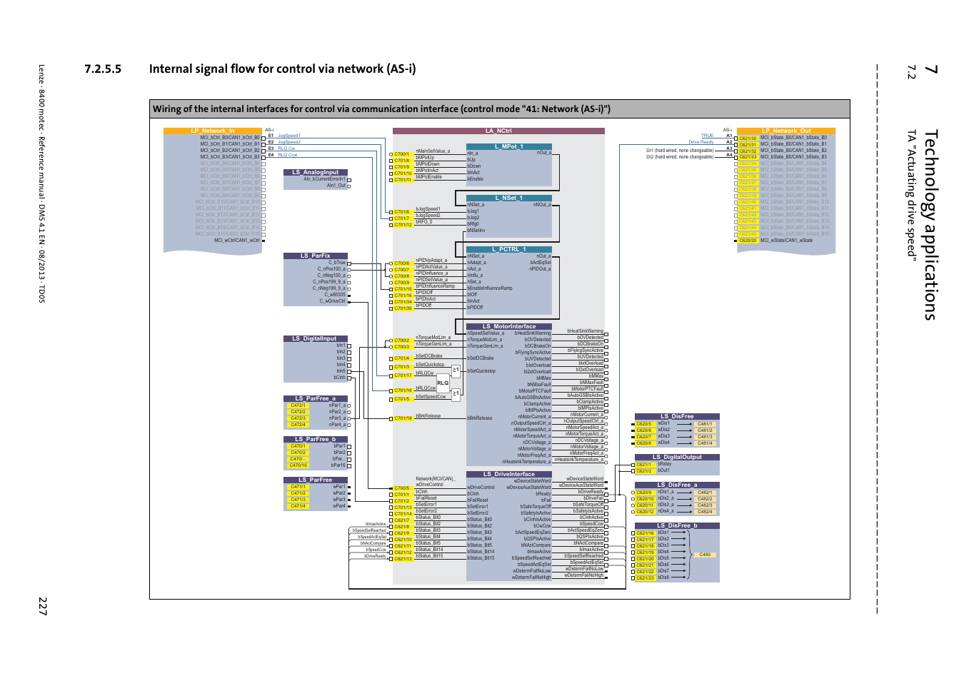 7technology applications, 2 ta "act uating drive spee d | Lenze 8400 motec User Manual | Page 227 / 518