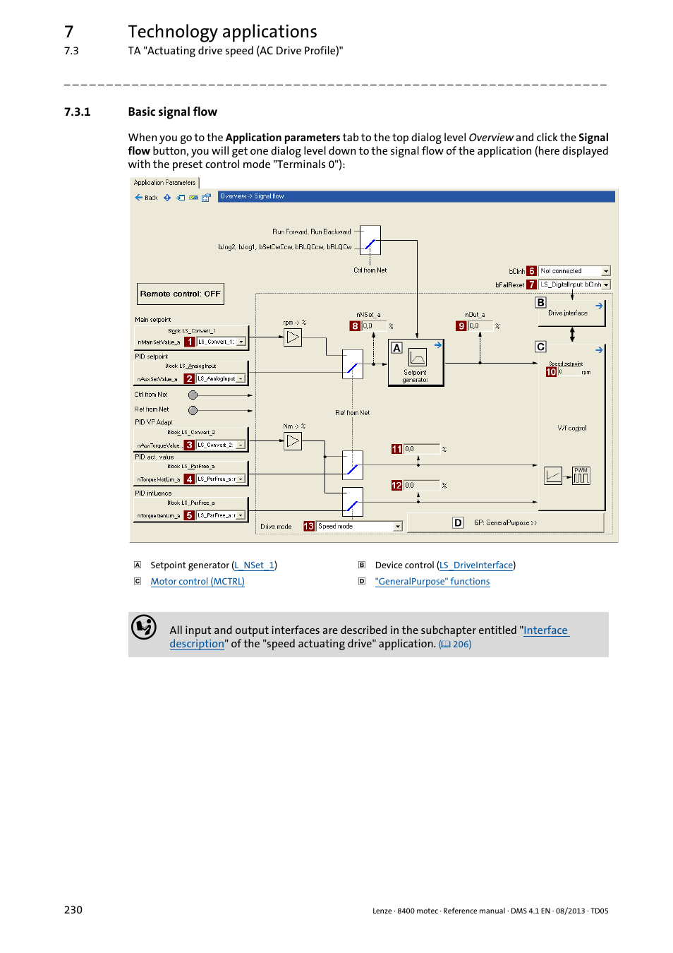 1 basic signal flow, Basic signal flow, 7technology applications | Lenze 8400 motec User Manual | Page 230 / 518