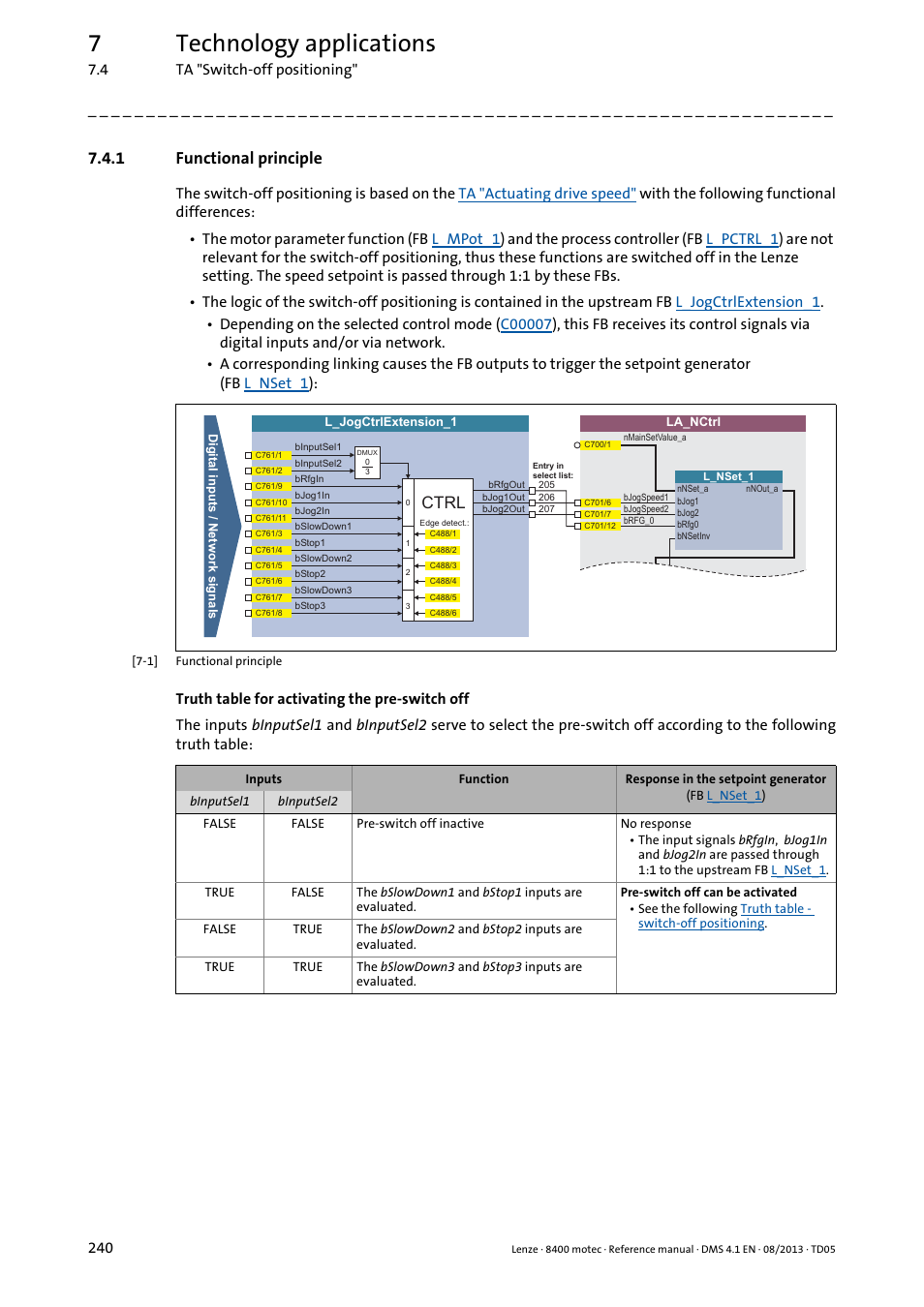 1 functional principle, Functional principle, 7technology applications | Lenze 8400 motec User Manual | Page 240 / 518