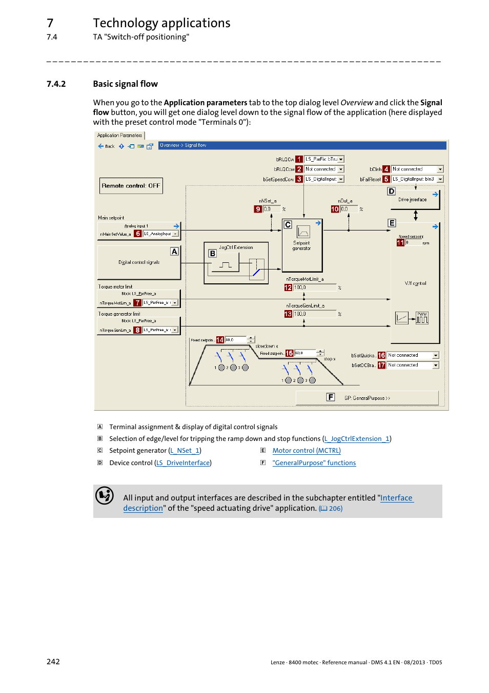 2 basic signal flow, Basic signal flow, 7technology applications | Lenze 8400 motec User Manual | Page 242 / 518