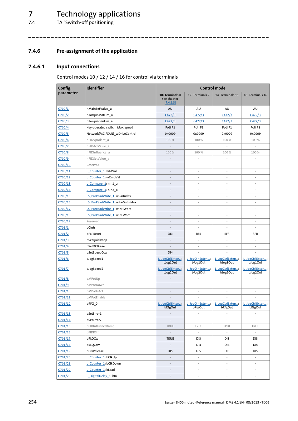 6 pre-assignment of the application, 1 input connections, Pre-assignment of the application | Input connections, 7technology applications, 4 ta "switch-off positioning" 254 | Lenze 8400 motec User Manual | Page 254 / 518