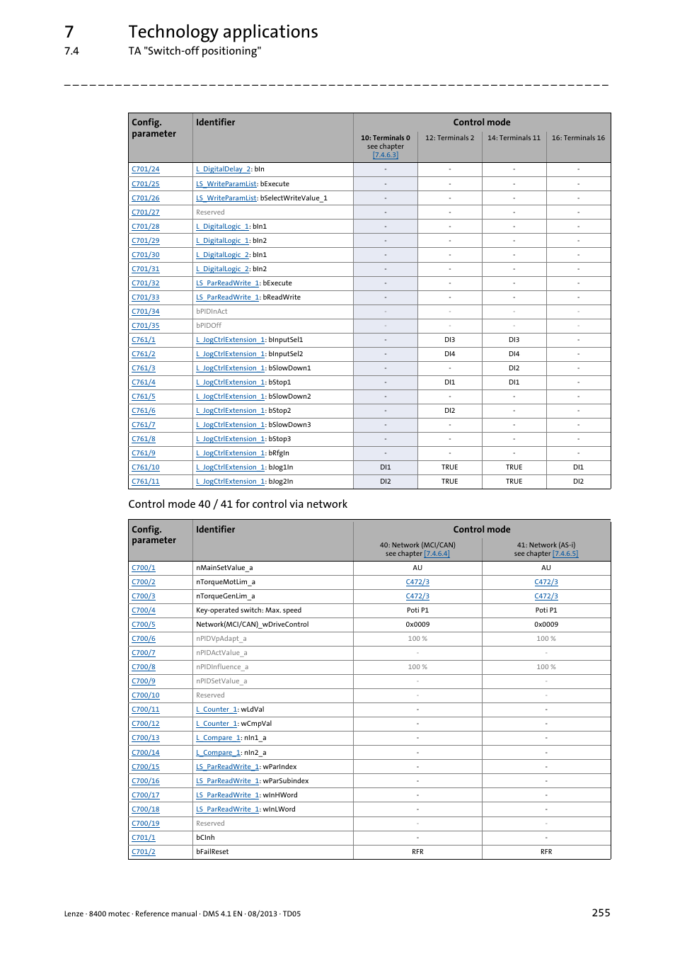 7technology applications, 4 ta "switch-off positioning, Control mode 40 / 41 for control via network | Lenze 8400 motec User Manual | Page 255 / 518