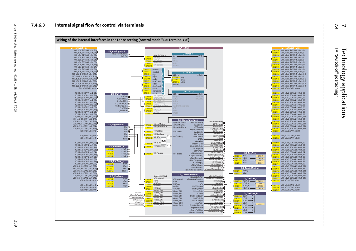 3 internal signal flow for control via terminals, Internal signal flow for control via terminals, 7technology applications | 4 ta "s w itch-off po sitio ning | Lenze 8400 motec User Manual | Page 259 / 518