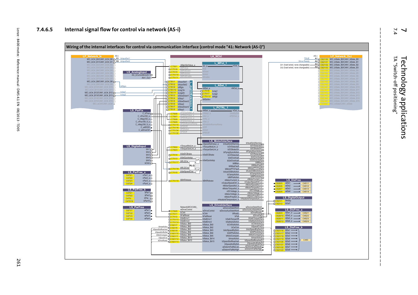 7technology applications, 4 ta "s w itch-off po sitio ning | Lenze 8400 motec User Manual | Page 261 / 518
