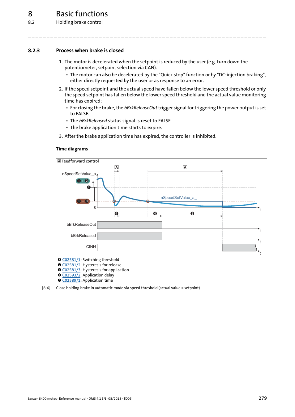 3 process when brake is closed, Process when brake is closed, Process when | Brake is closed, 8basic functions | Lenze 8400 motec User Manual | Page 279 / 518