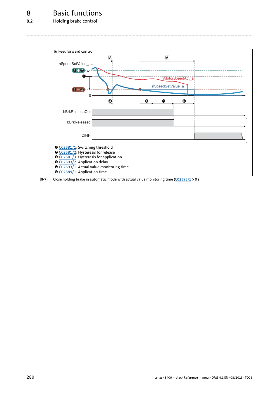 In c, 8basic functions | Lenze 8400 motec User Manual | Page 280 / 518