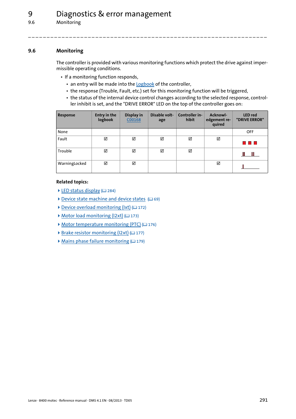 6 monitoring, Monitoring, E monitoring | 9diagnostics & error management | Lenze 8400 motec User Manual | Page 291 / 518