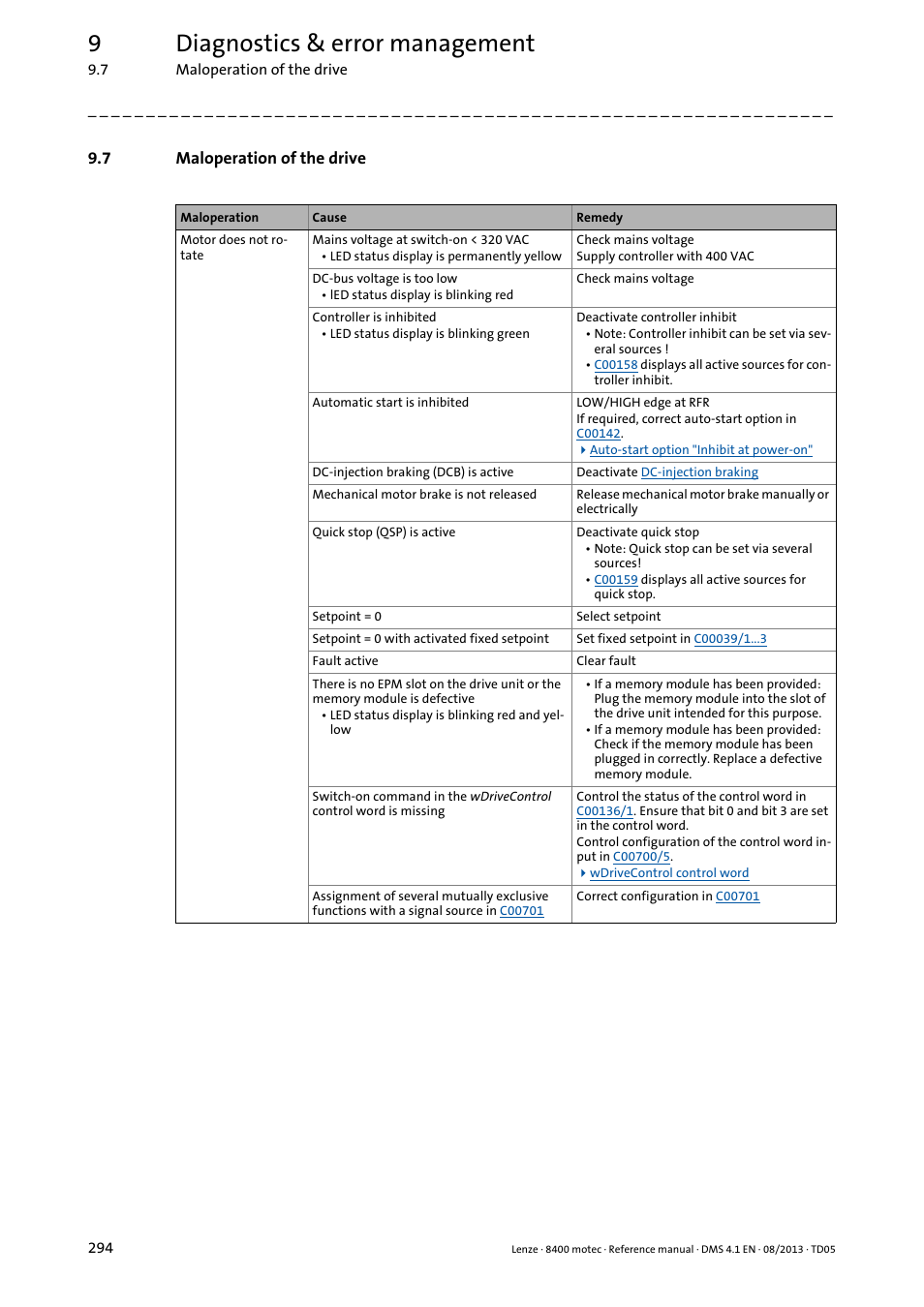 7 maloperation of the drive, Maloperation of the drive, 9diagnostics & error management | Lenze 8400 motec User Manual | Page 294 / 518