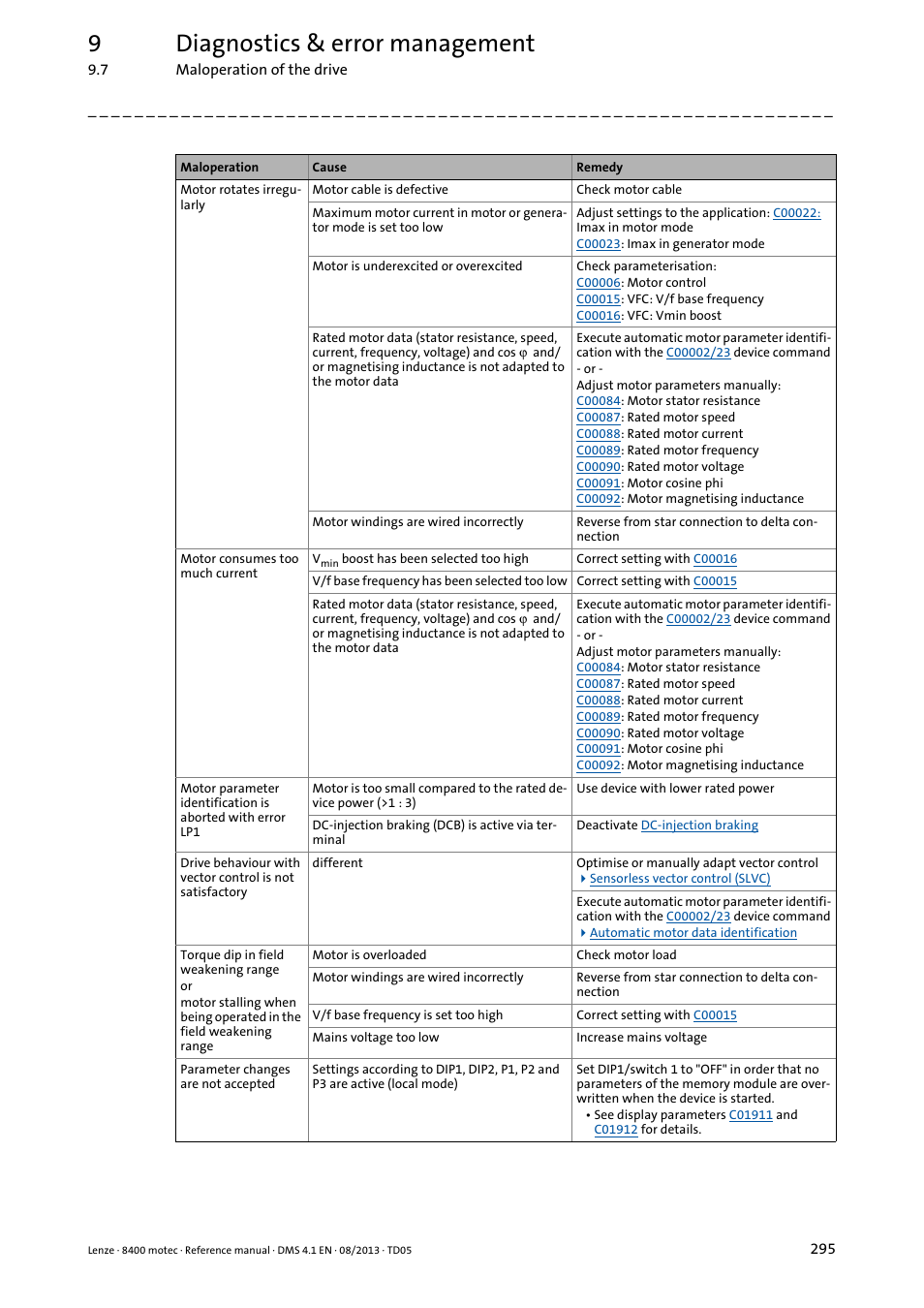 9diagnostics & error management | Lenze 8400 motec User Manual | Page 295 / 518