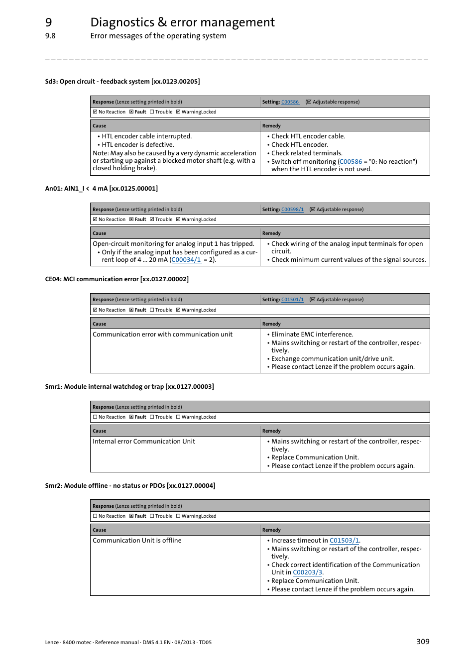 Sd3: open circuit - feedback system [xx.0123.00205, An01: ain1_i < 4 ma [xx.0125.00001, Ce04: mci communication error [xx.0127.00002 | Sd3: open circuit - feedback system, Xx.0125.00001, Xx.0127.00002, Xx.0123.00205, Xx.0127.00003, Xx.0127.00004, 9diagnostics & error management | Lenze 8400 motec User Manual | Page 309 / 518