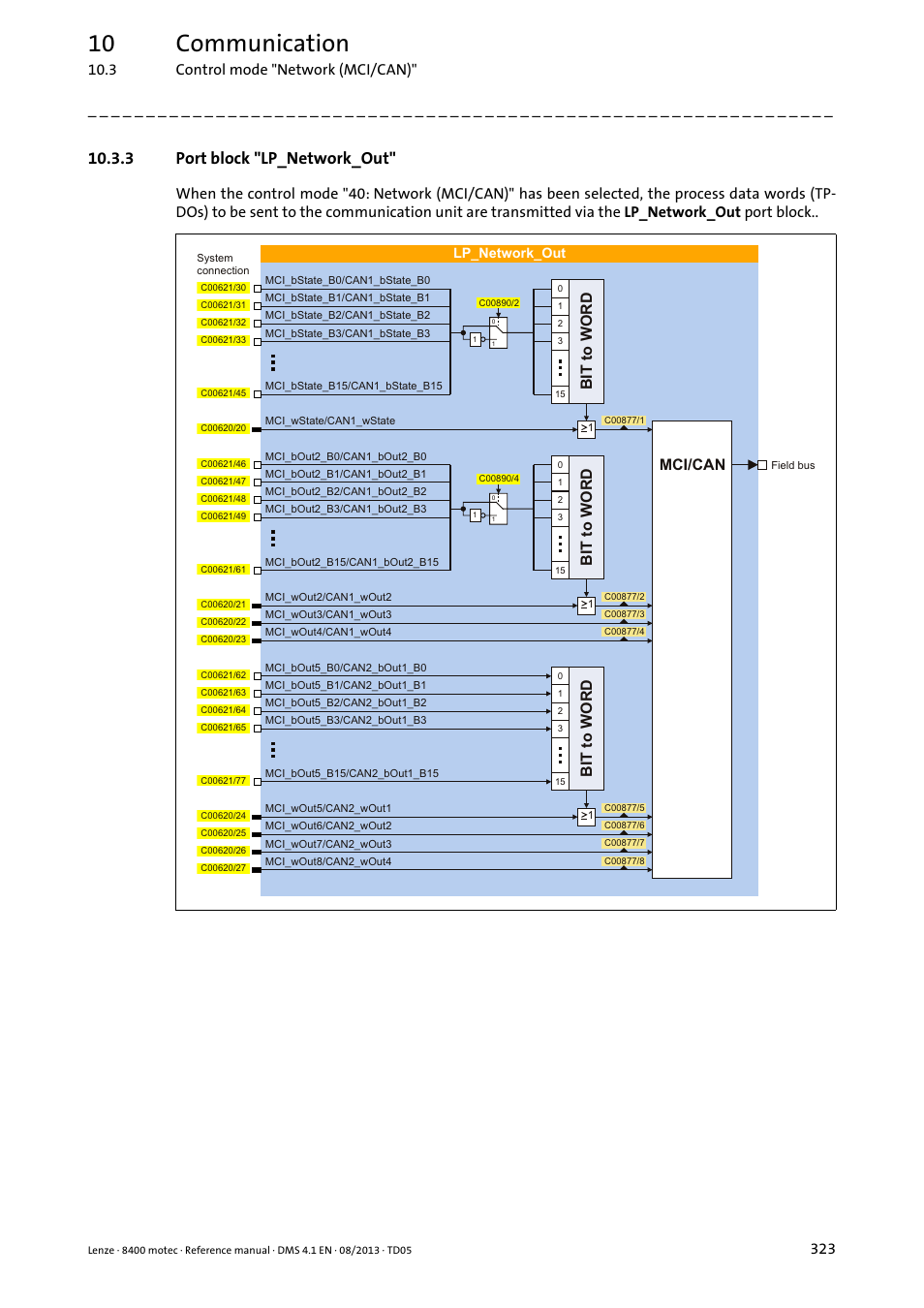 3 port block "lp_network_out, Port block "lp_network_out, A the port block | Lp_network_out, Ta word via the port block, 10 communication, 3 control mode "network (mci/can), 7wr:25 | Lenze 8400 motec User Manual | Page 323 / 518