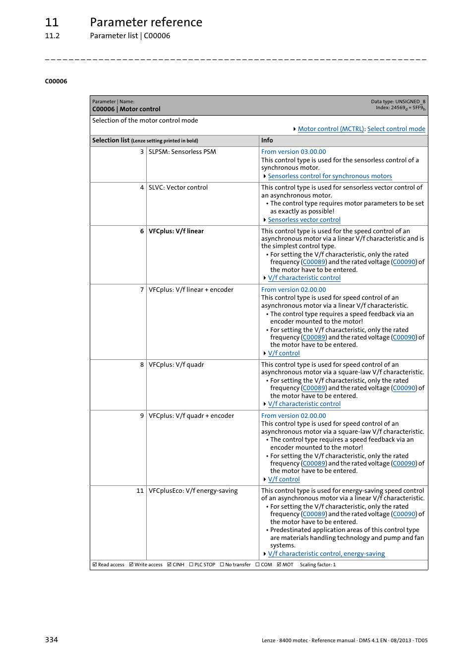 C00006 | motor control, C00006, Select the | Vfcplus, Cted in, 11 parameter reference | Lenze 8400 motec User Manual | Page 334 / 518