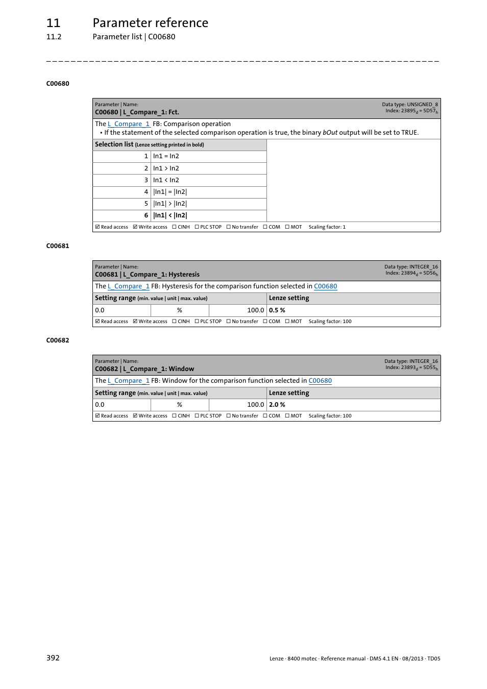 C00680 | l_compare_1: fct, C00681 | l_compare_1: hysteresis, C00682 | l_compare_1: window | 11 parameter reference | Lenze 8400 motec User Manual | Page 392 / 518