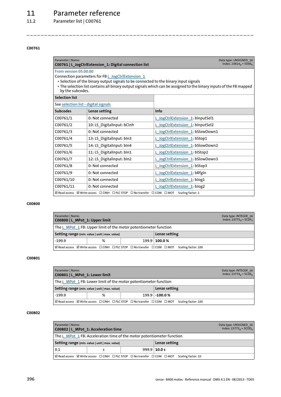 C00800 | l_mpot_1: upper limit, C00801 | l_mpot_1: lower limit, C00802 | l_mpot_1: acceleration time | Lue set in, C00800, C00802, C00801, C761/1, C761/2, C761/3 | Lenze 8400 motec User Manual | Page 396 / 518