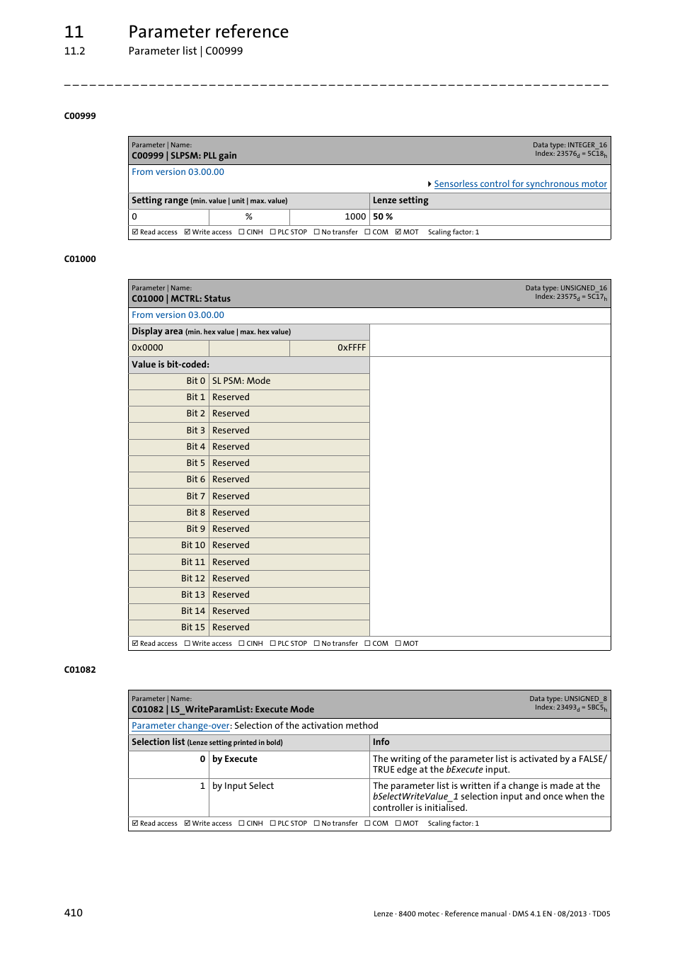 C00999 | slpsm: pll gain, C01000 | mctrl: status, C01082 | ls_writeparamlist: execute mode | C01082, 11 parameter reference | Lenze 8400 motec User Manual | Page 410 / 518