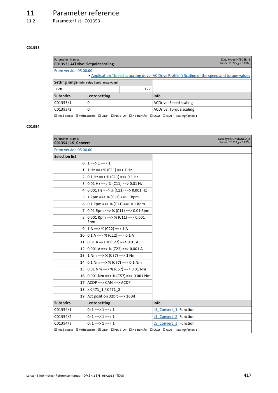 C01353 | acdrive: setpoint scaling, C01354 | ls_convert, C01354/2 | C01353/1, C01353/2, 11 parameter reference | Lenze 8400 motec User Manual | Page 417 / 518