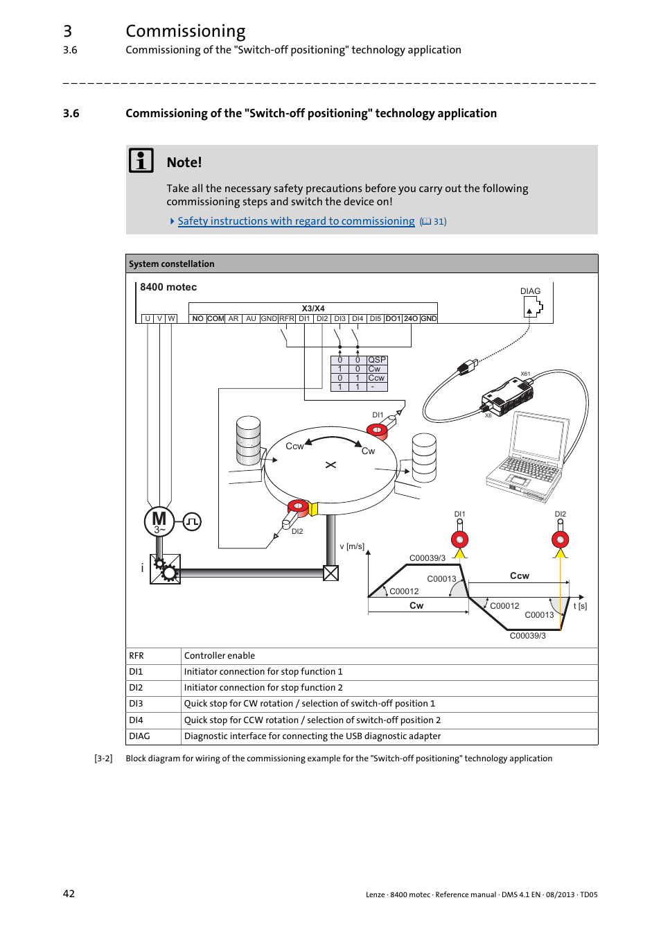 3commissioning | Lenze 8400 motec User Manual | Page 42 / 518