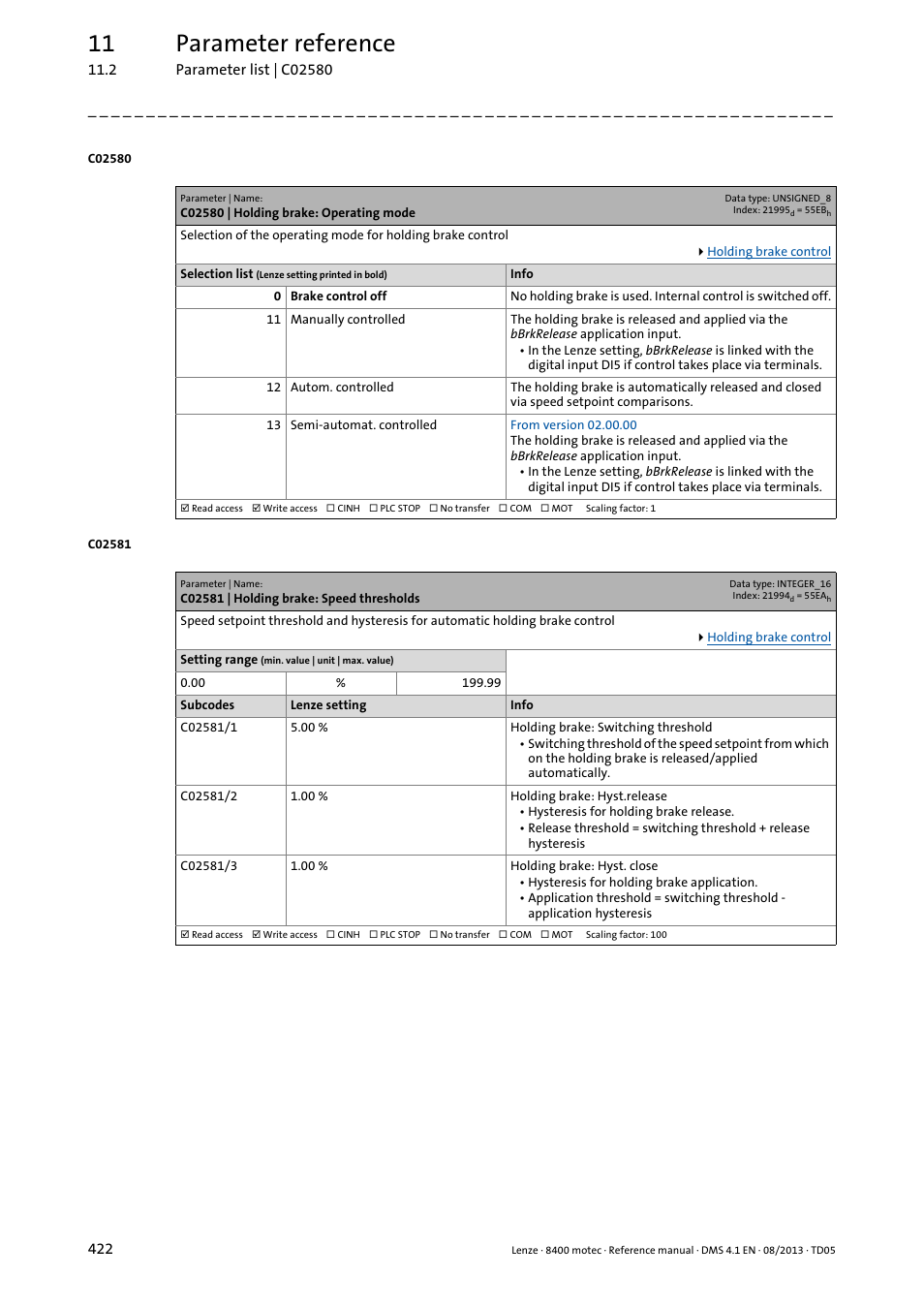 C02580 | holding brake: operating mode, C02581 | holding brake: speed thresholds, C02580 | C02581/1, C02581/2, C02581/3, Ation, 11 parameter reference | Lenze 8400 motec User Manual | Page 422 / 518