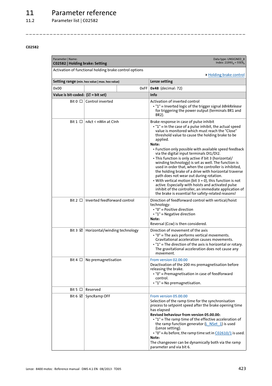 C02582 | holding brake: setting, C02582, Ally | Terised under, 11 parameter reference | Lenze 8400 motec User Manual | Page 423 / 518