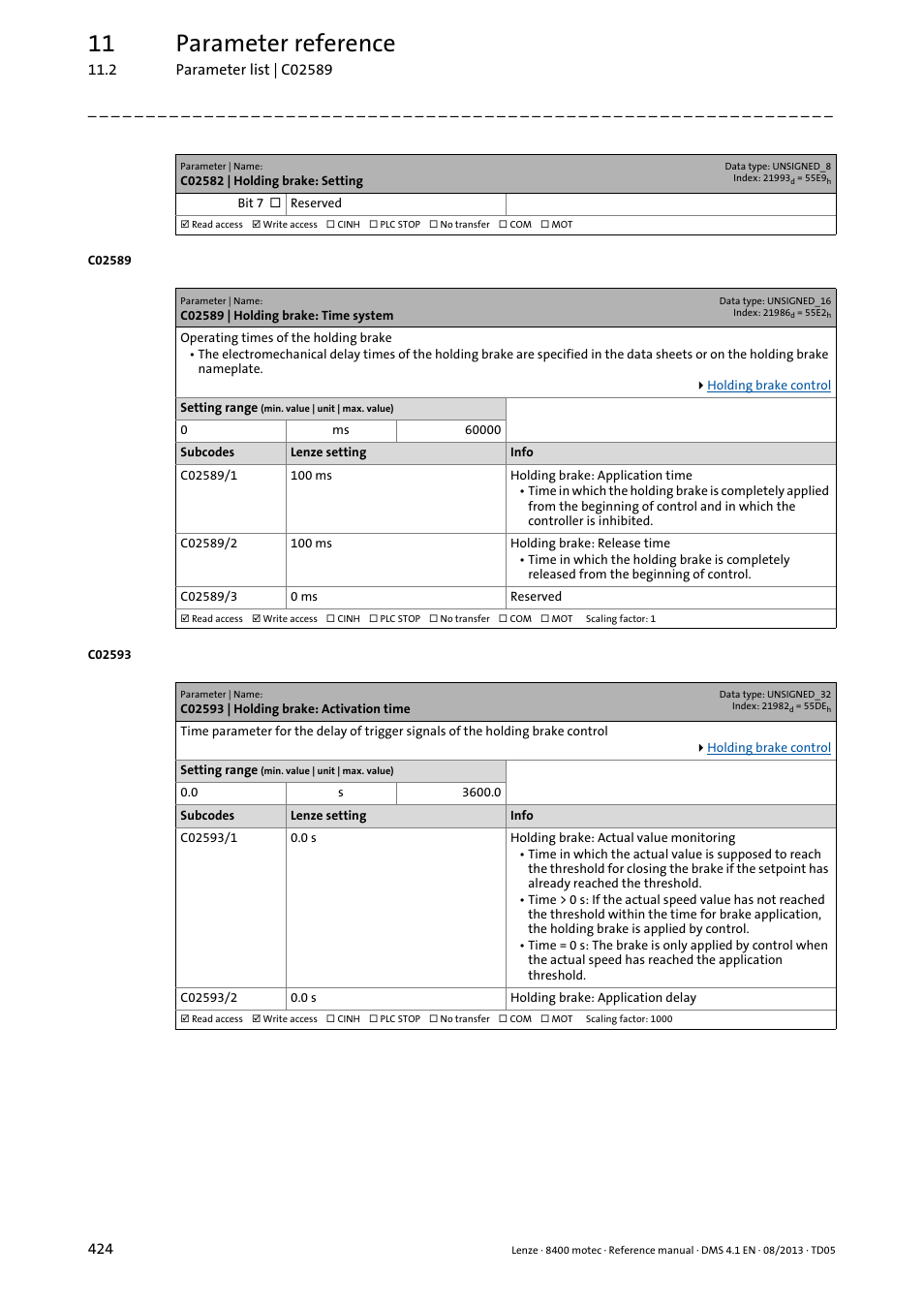 C02589 | holding brake: time system, C02593 | holding brake: activation time, C02589/1 | C02589/2, C02593/1, C02593/2, C02589, Deactivated, 11 parameter reference | Lenze 8400 motec User Manual | Page 424 / 518