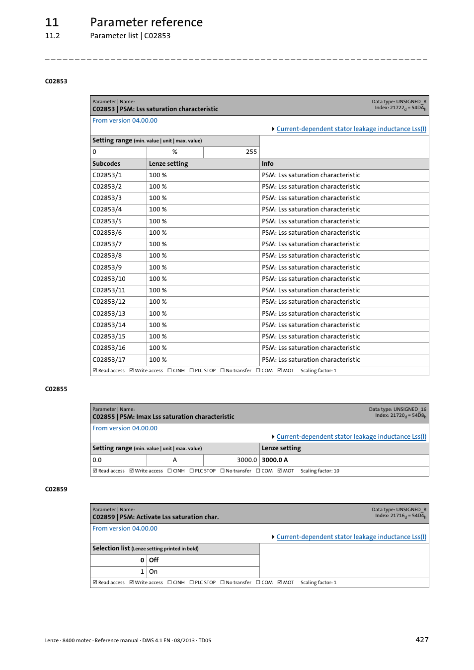 C02853 | psm: lss saturation characteristic, C02855 | psm: imax lss saturation characteristic, C02859 | psm: activate lss saturation char | C02853/1, C02855, C02859, T in, E process, 11 parameter reference | Lenze 8400 motec User Manual | Page 427 / 518
