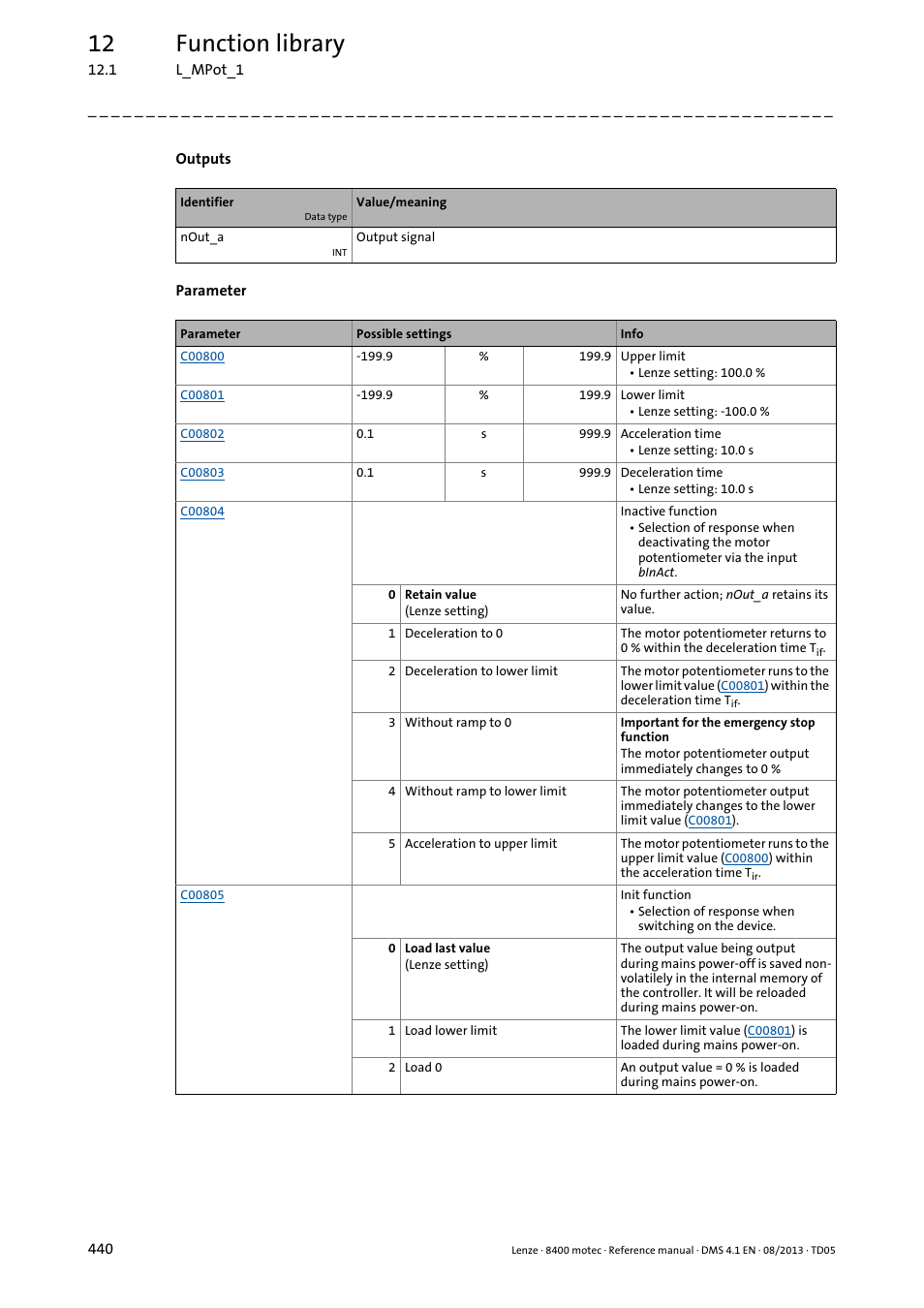 12 function library | Lenze 8400 motec User Manual | Page 440 / 518