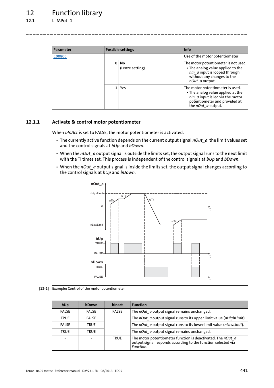 1 activate & control motor potentiometer, 12 function library | Lenze 8400 motec User Manual | Page 441 / 518