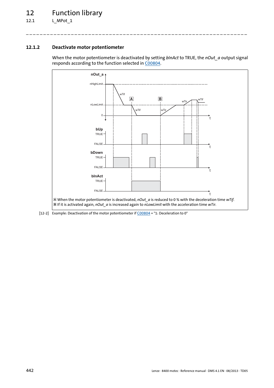 2 deactivate motor potentiometer, 12 function library | Lenze 8400 motec User Manual | Page 442 / 518