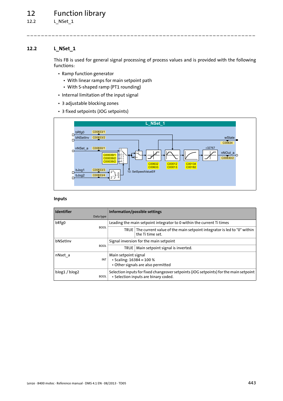 2 l_nset_1, L_nset_1 ( 443), At the fb | L_nset_1, Blocking speed1, Blocking speed2, Blocking speed3, Bnset, Bjog1, Bjog2 | Lenze 8400 motec User Manual | Page 443 / 518