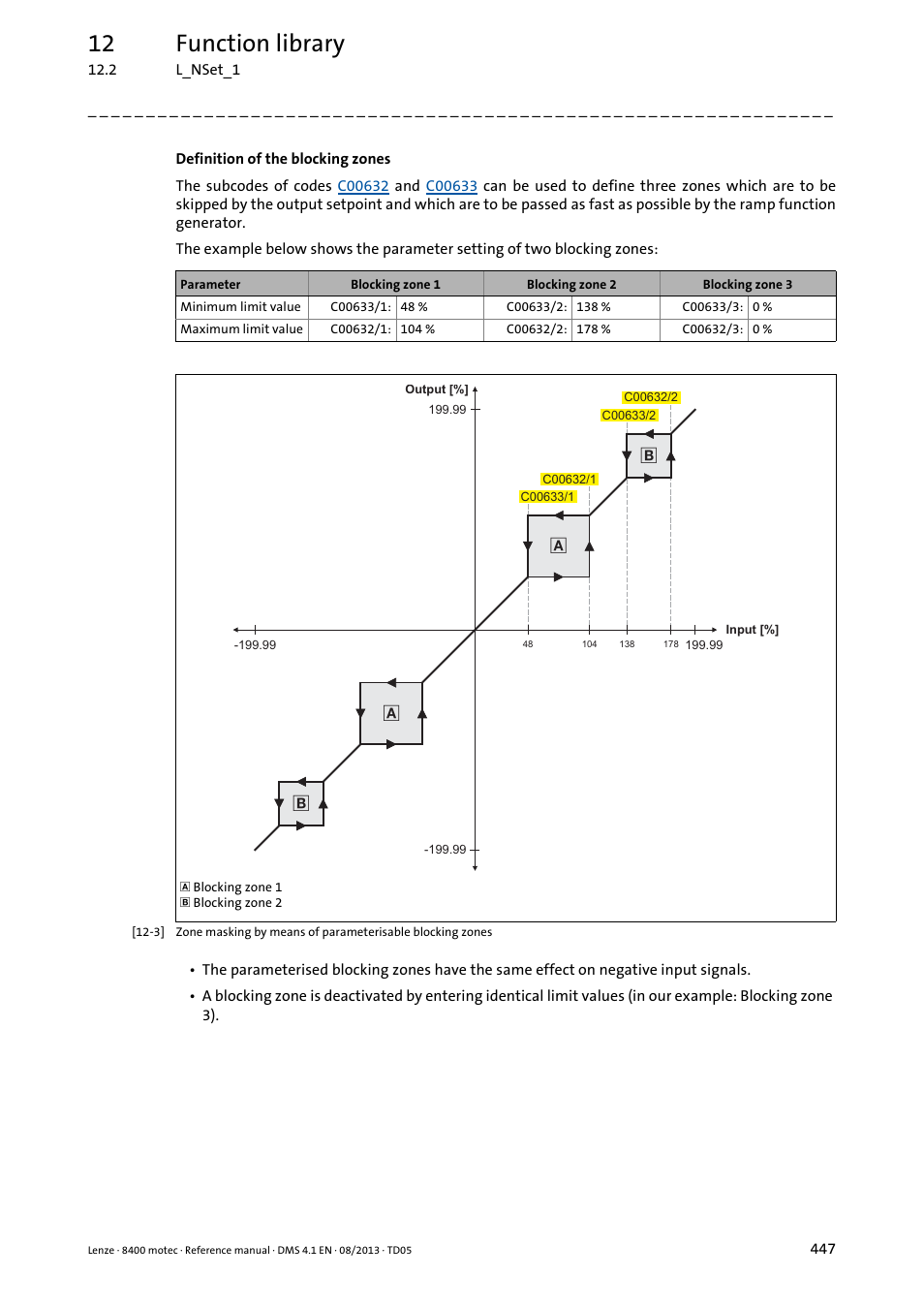 12 function library | Lenze 8400 motec User Manual | Page 447 / 518