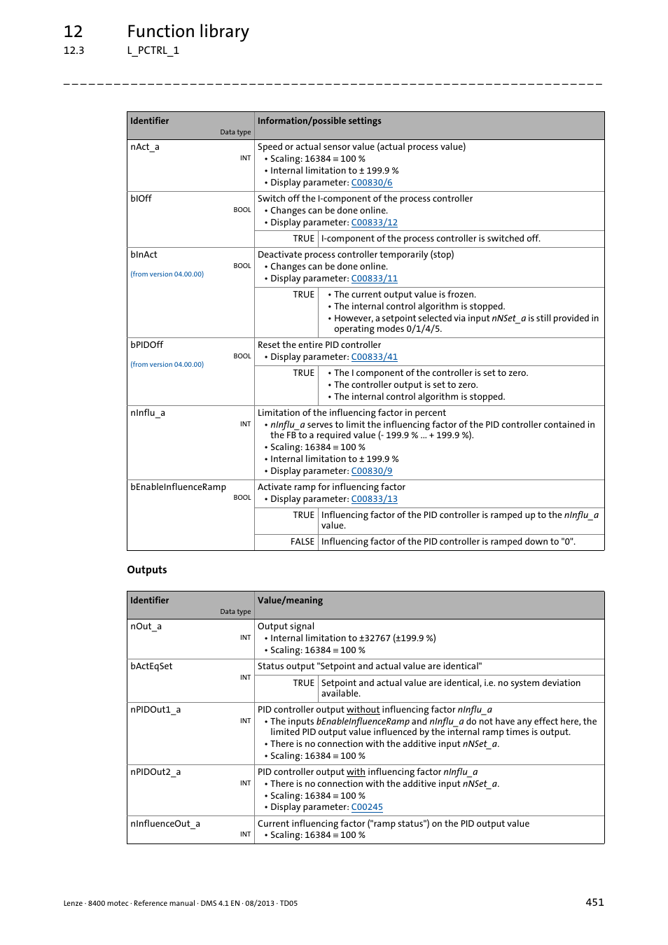 12 function library | Lenze 8400 motec User Manual | Page 451 / 518