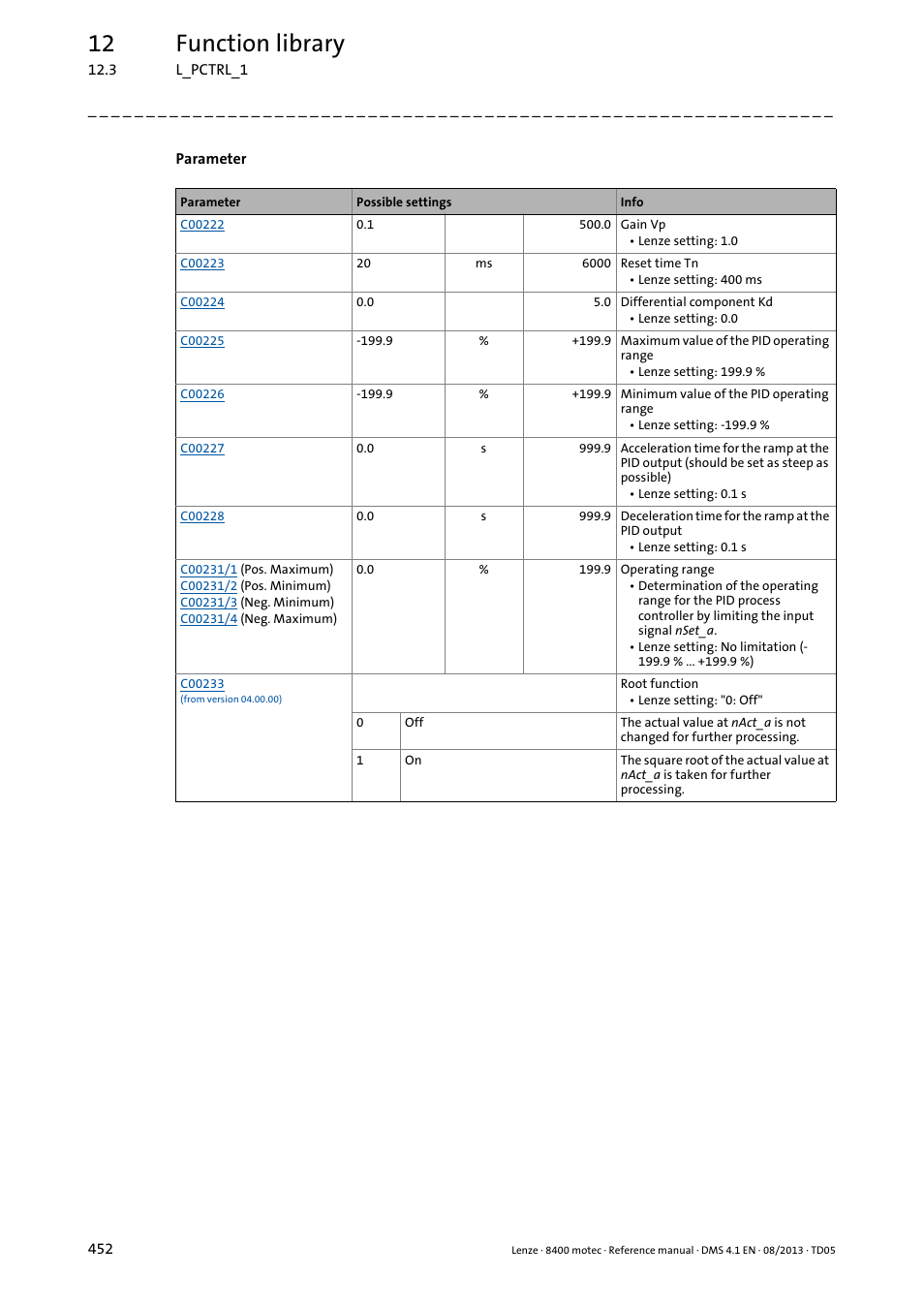 12 function library | Lenze 8400 motec User Manual | Page 452 / 518