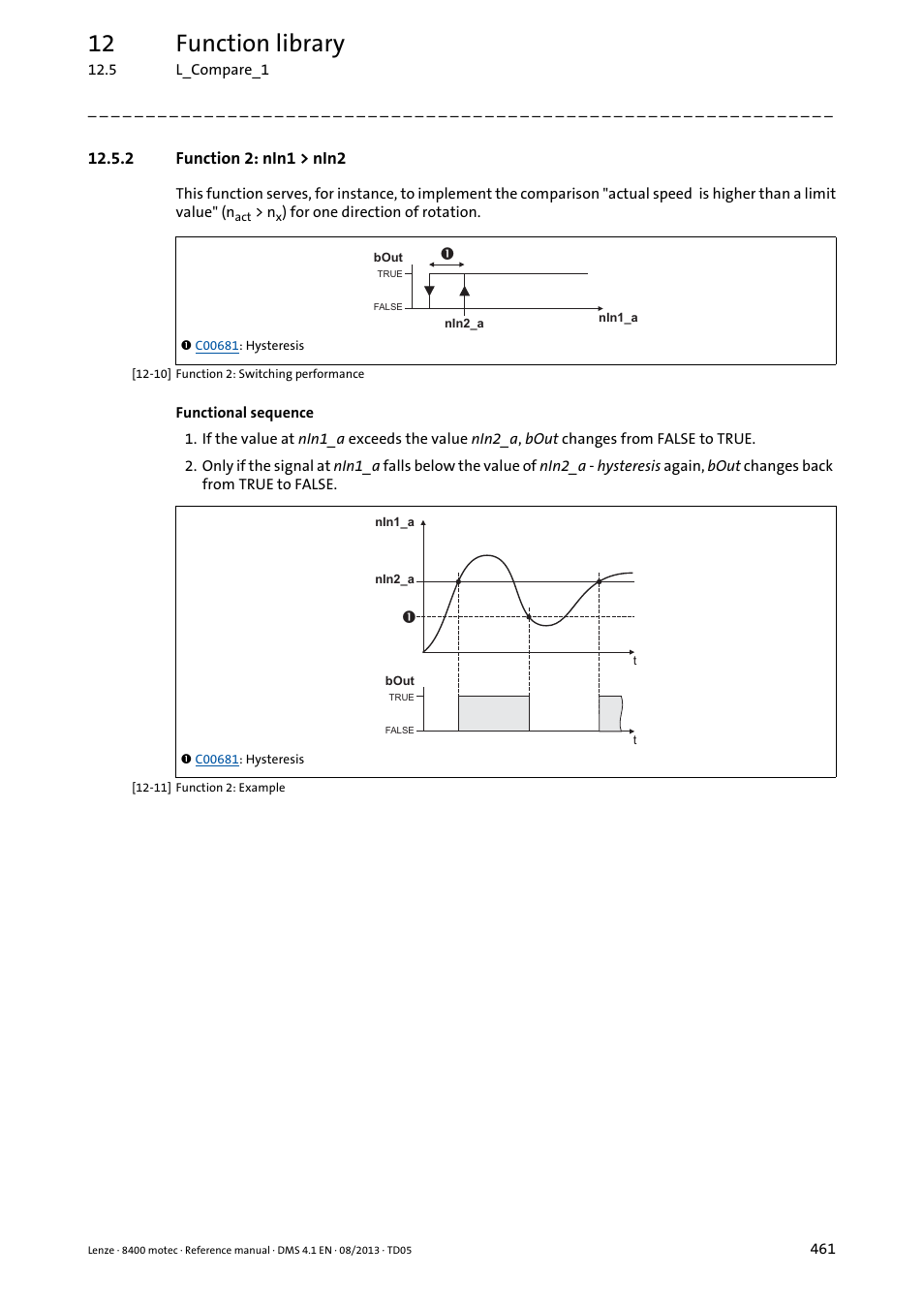 2 function 2: nin1 > nin2, 12 function library | Lenze 8400 motec User Manual | Page 461 / 518