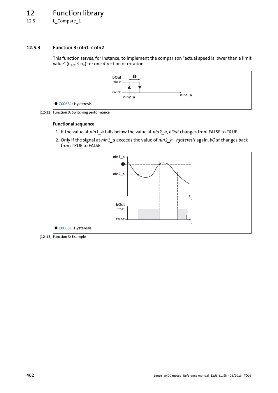 3 function 3: nin1 < nin2, 12 function library | Lenze 8400 motec User Manual | Page 462 / 518