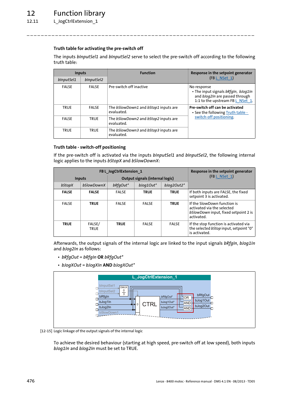 12 function library | Lenze 8400 motec User Manual | Page 476 / 518