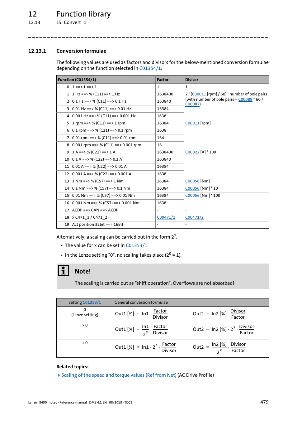 1 conversion formulae, Conversion, Formulae | 12 function library | Lenze 8400 motec User Manual | Page 479 / 518