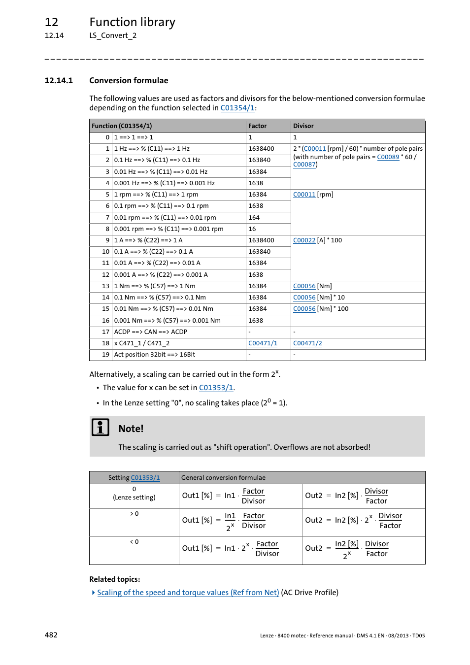 1 conversion formulae, Conversion, Formulae | 12 function library | Lenze 8400 motec User Manual | Page 482 / 518