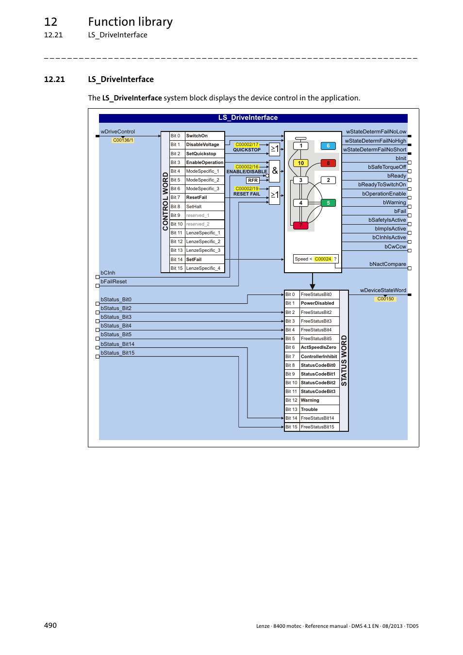 21 ls_driveinterface, Ls_driveinterface, System block | System bl, 12 function library | Lenze 8400 motec User Manual | Page 490 / 518