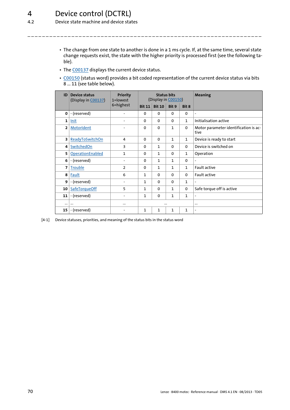 4device control (dctrl) | Lenze 8400 motec User Manual | Page 70 / 518