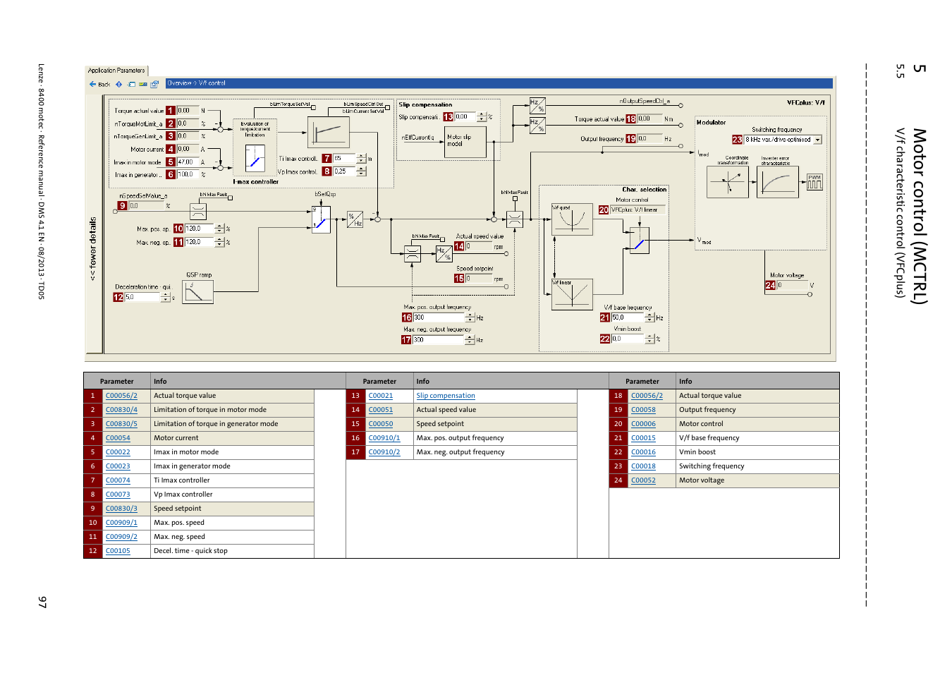 5m otor control (mctrl) | Lenze 8400 motec User Manual | Page 97 / 518