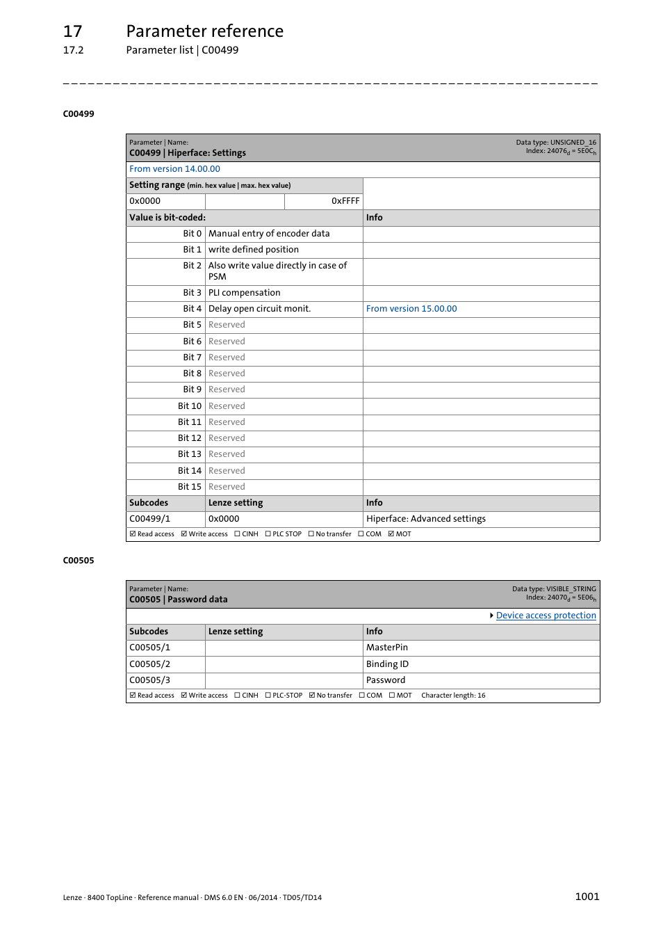 C00499 | hiperface: settings, C00505 | password data, C00505/3 | C00505/2, Ding binding id in, C00505/1, C00499/1, 17 parameter reference | Lenze 8400 TopLine User Manual | Page 1001 / 1760