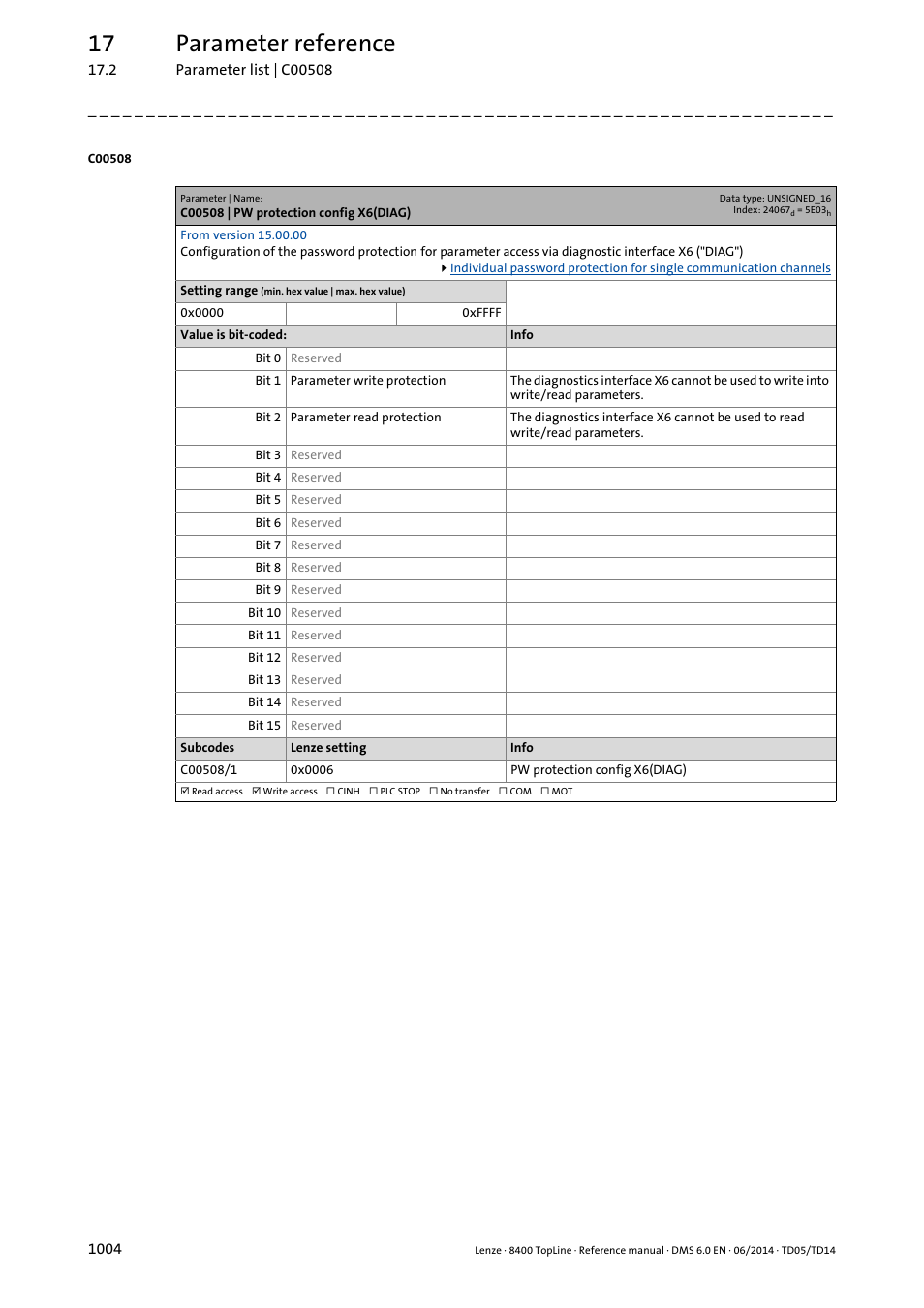 C00508 | pw protection config x6(diag), C00508/1, 17 parameter reference | Lenze 8400 TopLine User Manual | Page 1004 / 1760