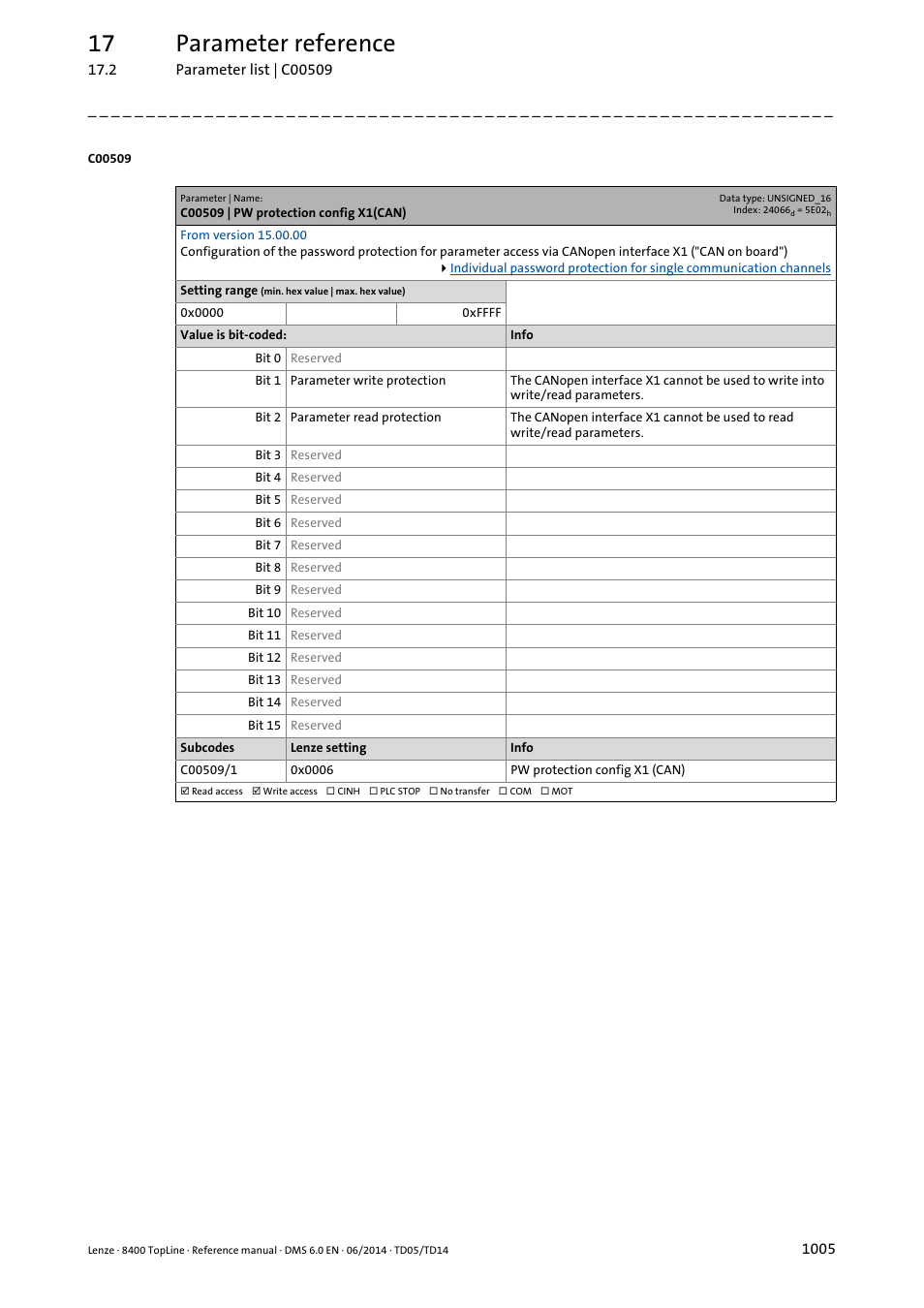 C00509 | pw protection config x1(can), C00509/1, 17 parameter reference | Lenze 8400 TopLine User Manual | Page 1005 / 1760