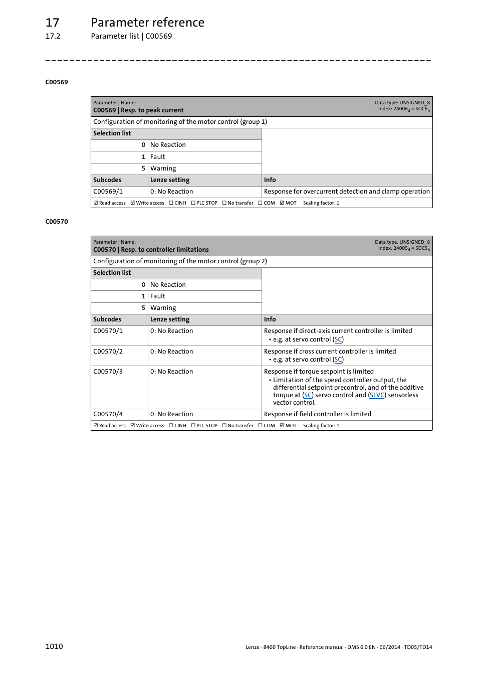 C00569 | resp. to peak current, C00570 | resp. to controller limitations, C00570/4 | C00570/1, C00570/2, C00570/3, C00569/1, 17 parameter reference | Lenze 8400 TopLine User Manual | Page 1010 / 1760