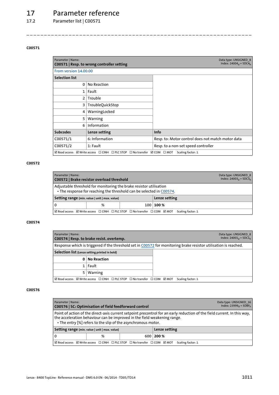 C00571 | resp. to wrong controller setting, C00572 | brake resistor overload threshold, C00574 | resp. to brake resist. overtemp | C00571/2, C00576, Thus, more, C00572, C00574, Old set in, Tting of | Lenze 8400 TopLine User Manual | Page 1011 / 1760