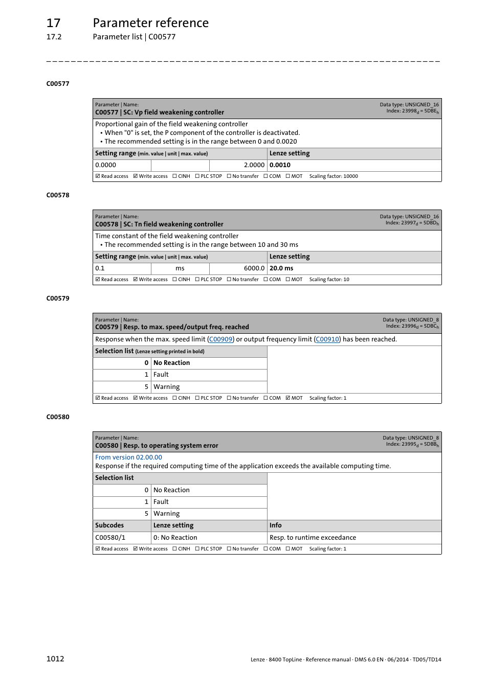 C00577 | sc: vp field weakening controller, C00578 | sc: tn field weakening controller, C00579 | resp. to max. speed/output freq. reached | C00580 | resp. to operating system error, C00577, C00578, Ntroller, G in, Tting in, According to the form | Lenze 8400 TopLine User Manual | Page 1012 / 1760