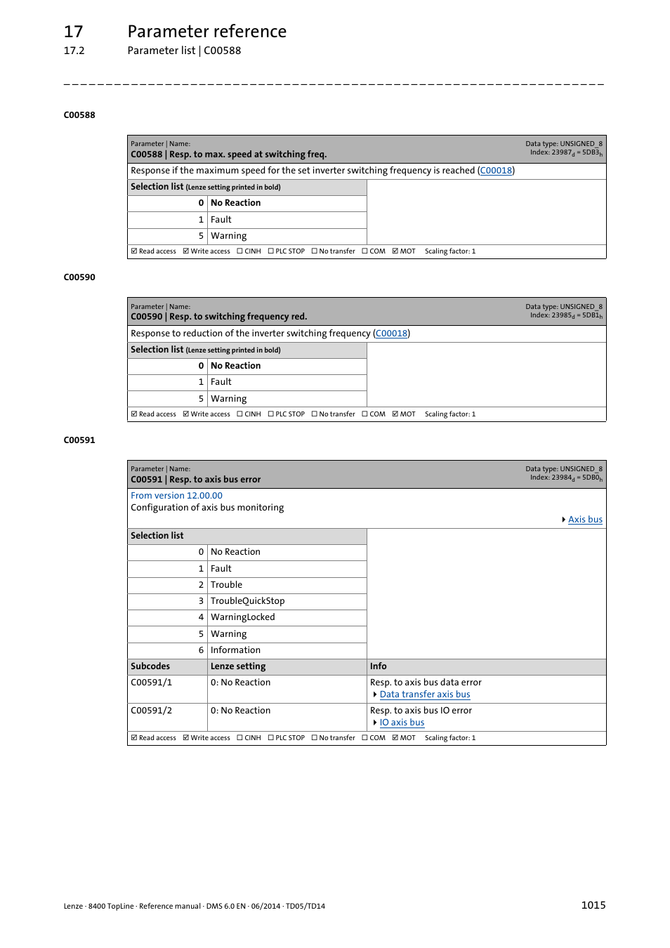 C00588 | resp. to max. speed at switching freq, C00590 | resp. to switching frequency red, C00591 | resp. to axis bus error | C00591/1, C00591/2, C00590, C00588, Is activat, 17 parameter reference | Lenze 8400 TopLine User Manual | Page 1015 / 1760