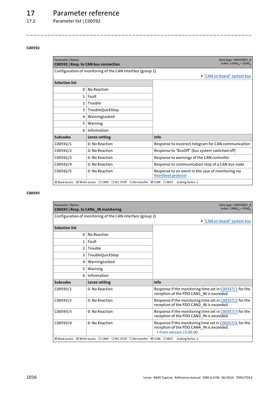 C00592 | resp. to can bus connection, C00593 | resp. to canx_in monitoring, C00592/1 | C00592/3, C00592/4, C00592/5, C00593/1, C00593/2, C00593/3, C00592/2 | Lenze 8400 TopLine User Manual | Page 1016 / 1760