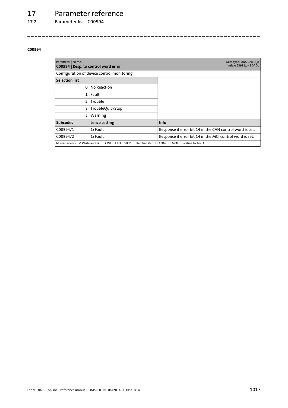 C00594 | resp. to control word error, C00594/1, C00594/2 | 17 parameter reference | Lenze 8400 TopLine User Manual | Page 1017 / 1760